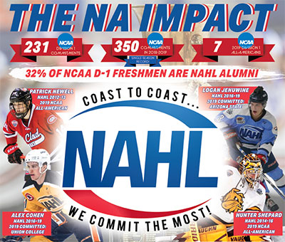 NA3HL Division Alignments & Concentration of Competition - Junior Hockey  News